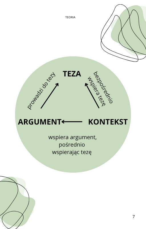 Sztuka kontekstu cz. I
