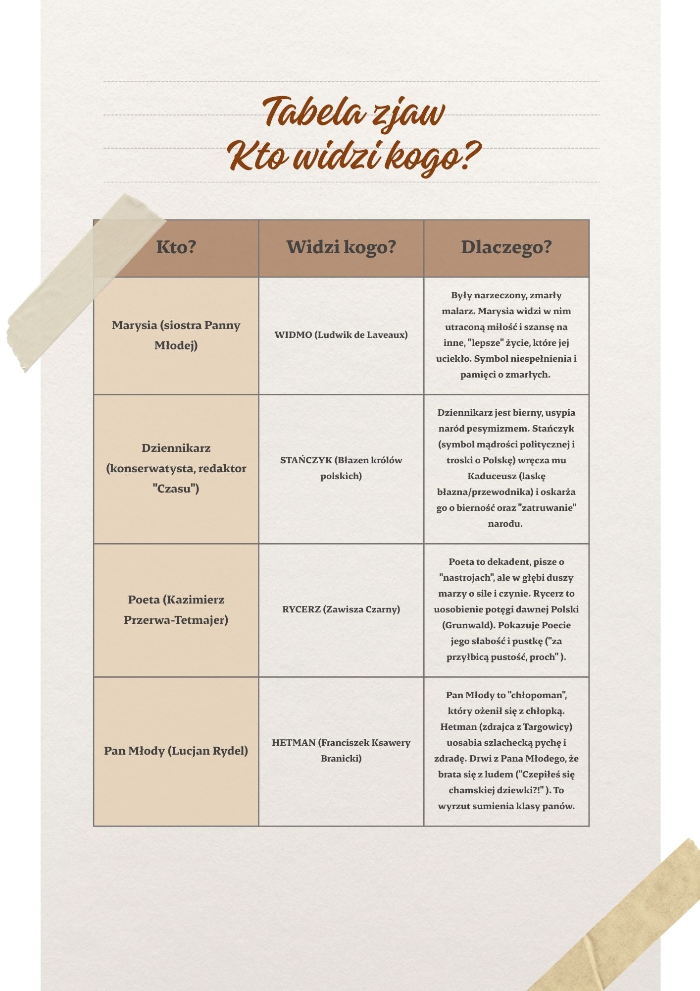 Lekturownik: "Wesele"