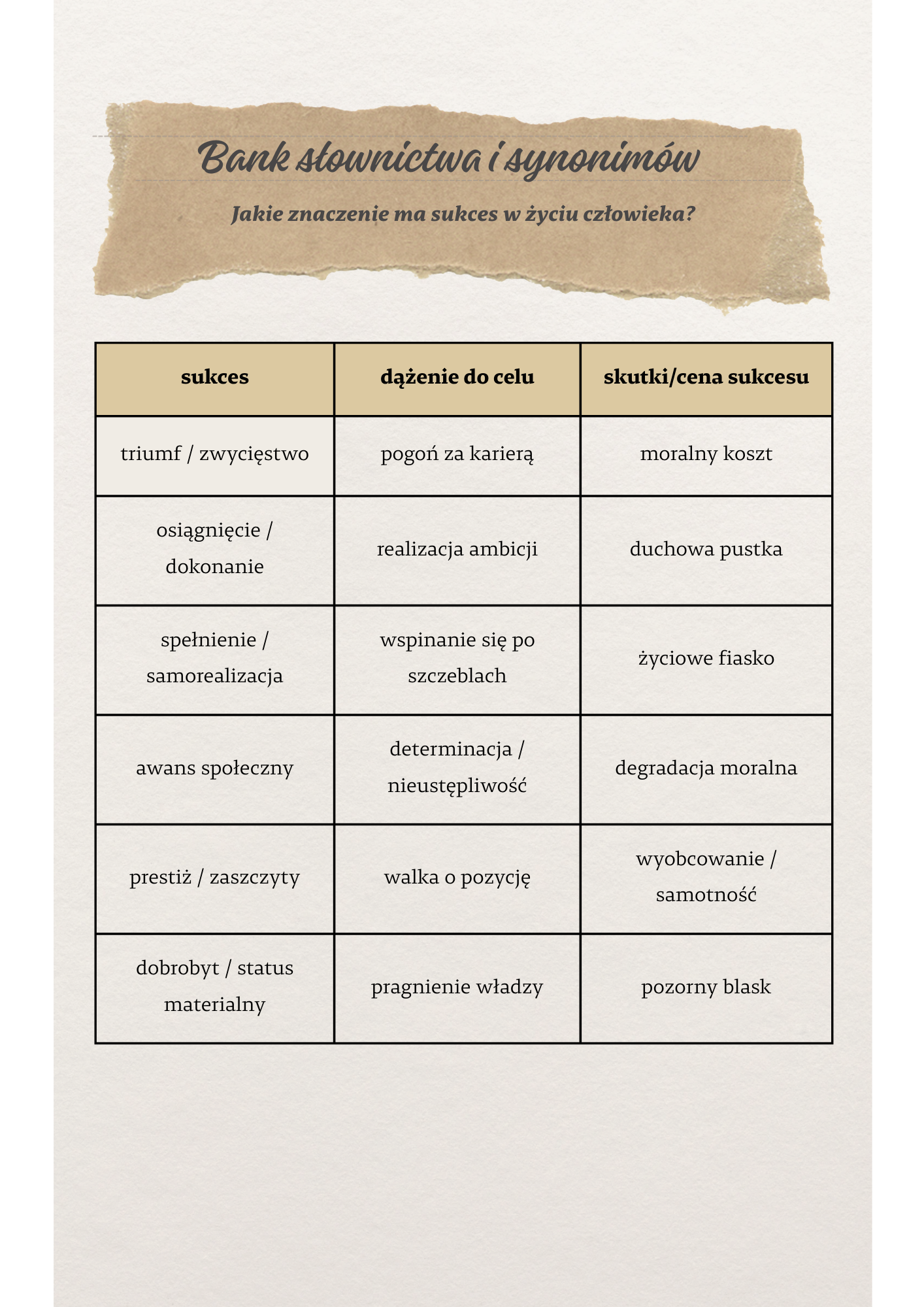 Rozprawki - przewodnik